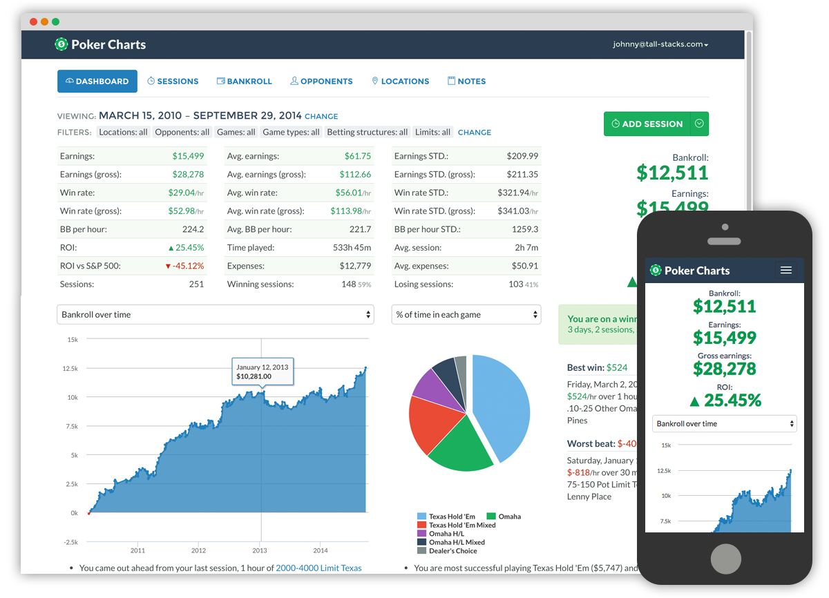 Poker charts screens shadow